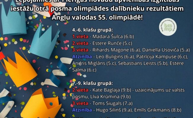 🥳Lepojamies ar Pierīgas novadu apvienības izglītības iestāžu otrā posma olimpiādes dalībnieku rezultātiem Angļu valodas 55. olimpiādē! 4.-6. klašu grupā: 🥇1.vieta - Madara Šulca (6.b) 🥈2.vieta - Estere Runče (5.c) 🥉3.vieta - Rihards Magone (6.a), Daniella Usoviča (5.a) 😎Atzinība - Leo Buligins (6.a), Patrīcija Kampuse (6.c), Andris Miglāns (5.c), Sebastians Leists (5.b), Estere Saļma (6.c). 7.-9. klašu grupā: 🥈2.vieta - Kate Baglaja (9.b) - uzaicinājums uz valsts posmu, Līva Krūmiņa (9.b) 🥉3.vieta - Toms Siugals (7.a) 😎Atzinība - Hugo Siliņš (9.a), Emīls Grikmanis (8.b) Paldies angļu valodas skolotājām par skolēnu sagatavošanu olimpiādei! Turam īkšķus un vēlam veiksmi Katei Angļu valodas olimpiādes valsts posmā!