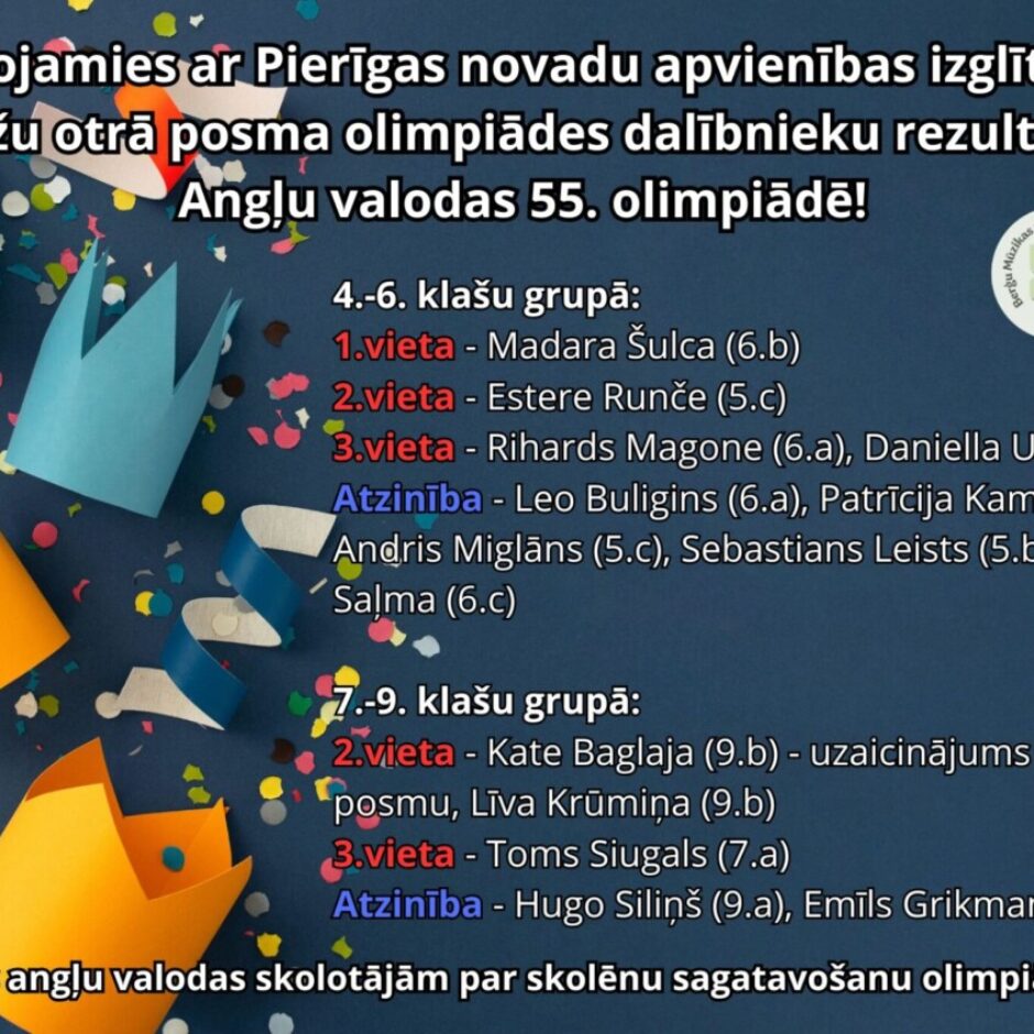 🥳Lepojamies ar Pierīgas novadu apvienības izglītības iestāžu otrā posma olimpiādes dalībnieku rezultātiem Angļu valodas 55. olimpiādē! 4.-6. klašu grupā: 🥇1.vieta - Madara Šulca (6.b) 🥈2.vieta - Estere Runče (5.c) 🥉3.vieta - Rihards Magone (6.a), Daniella Usoviča (5.a) 😎Atzinība - Leo Buligins (6.a), Patrīcija Kampuse (6.c), Andris Miglāns (5.c), Sebastians Leists (5.b), Estere Saļma (6.c). 7.-9. klašu grupā: 🥈2.vieta - Kate Baglaja (9.b) - uzaicinājums uz valsts posmu, Līva Krūmiņa (9.b) 🥉3.vieta - Toms Siugals (7.a) 😎Atzinība - Hugo Siliņš (9.a), Emīls Grikmanis (8.b) Paldies angļu valodas skolotājām par skolēnu sagatavošanu olimpiādei! Turam īkšķus un vēlam veiksmi Katei Angļu valodas olimpiādes valsts posmā!