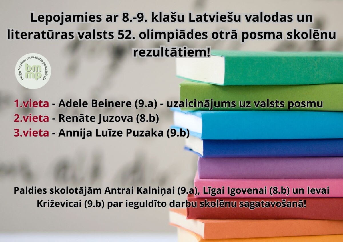 Lepojamies ar 8.-9. klašu Latviešu valodas un literatūras valsts 52. olimpiādes otrā posma skolēnu rezultātiem! 1.vieta - Adele Beinere (9.a) - uzaicinājums uz valsts posmu 2.vieta - Renāte Juzova (8.b) 3.vieta - Annija Luīze Puzaka (9.b) Paldies skolotājām Antrai Kalniņai (9.a), Līgai Igovenai (8.b) un Ievai Križevicai (9.b) par ieguldīto darbu skolēnu sagatavošanā!